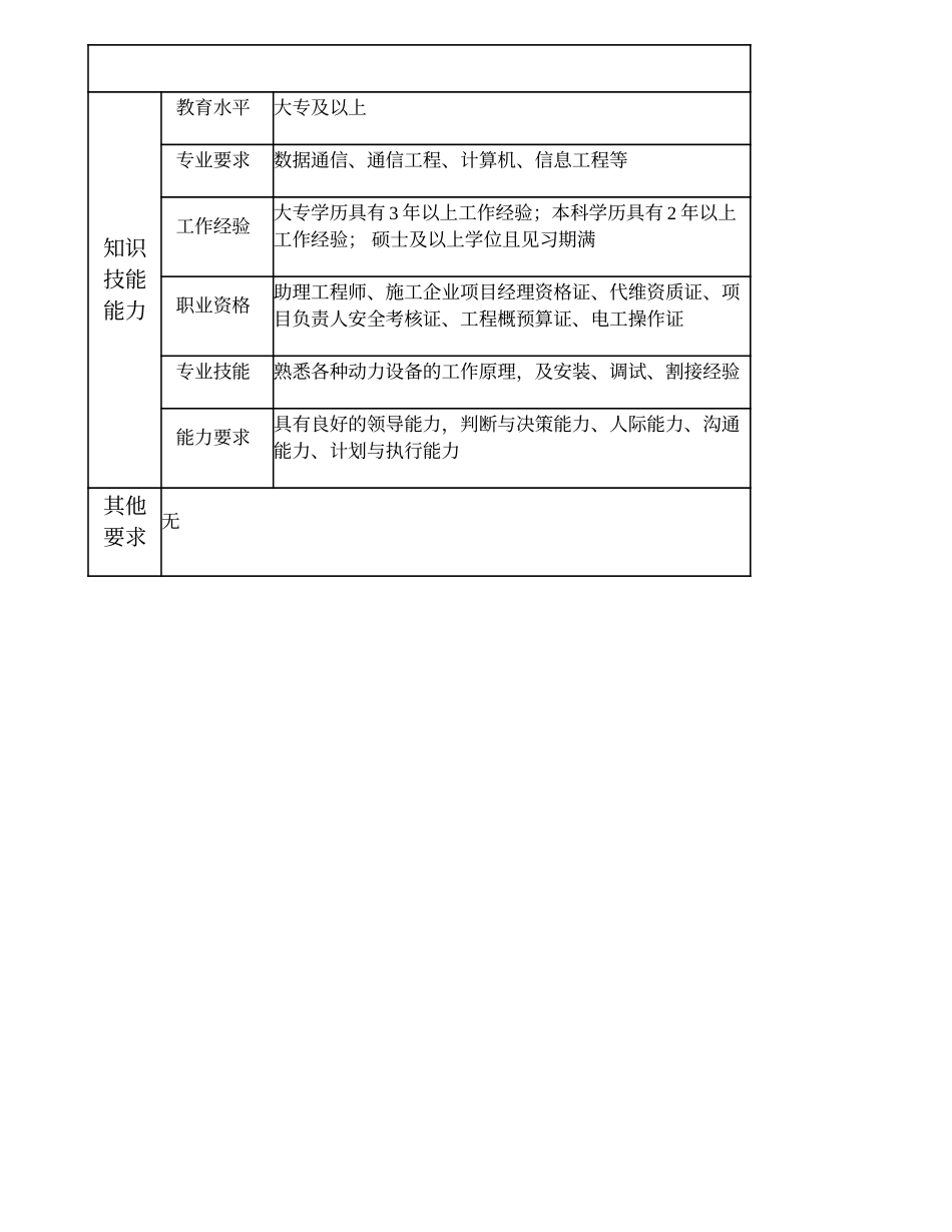 103010949 动力维护项目主管.doc_第3页