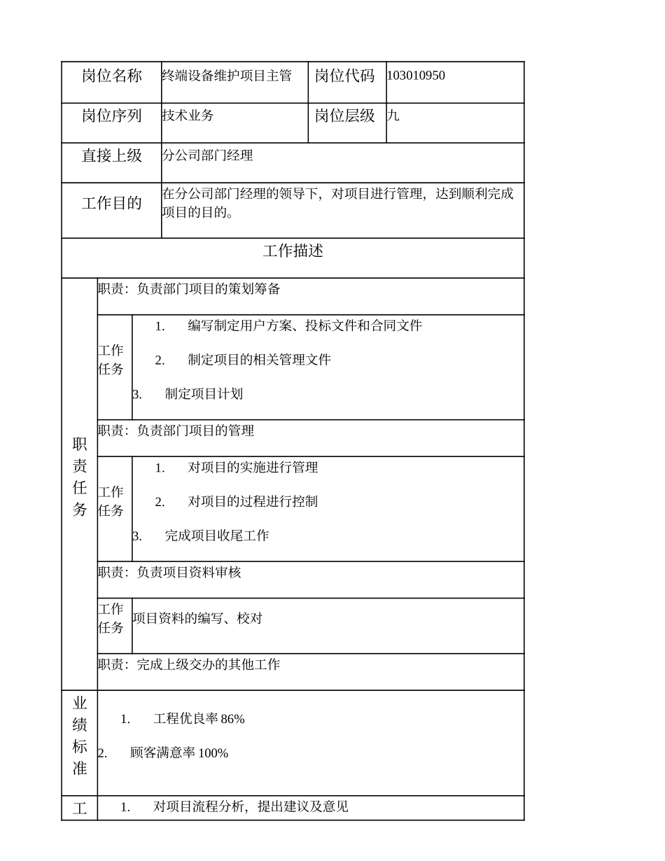 103010950 终端设备维护项目主管.doc_第1页