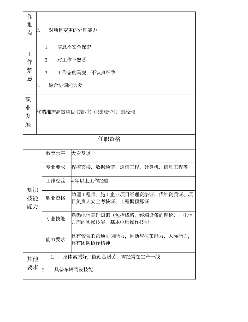 103010950 终端设备维护项目主管.doc_第2页