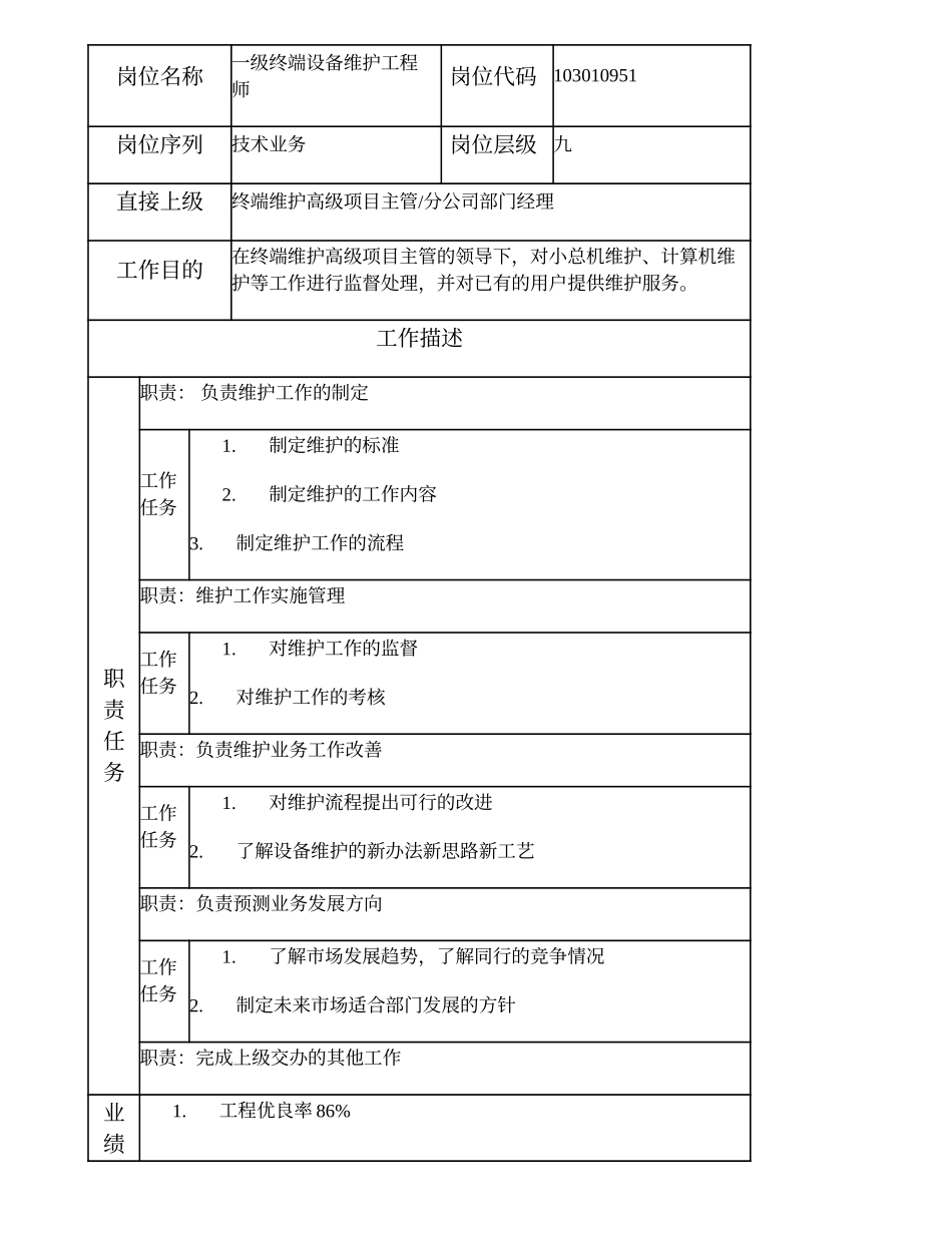 103010951 一级终端设备维护工程师.doc_第2页