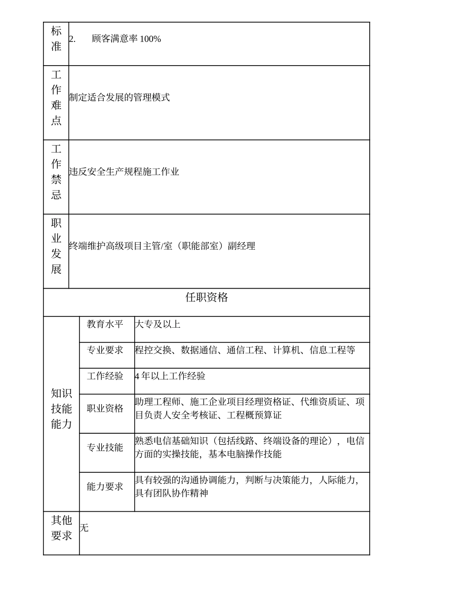 103010951 一级终端设备维护工程师.doc_第3页