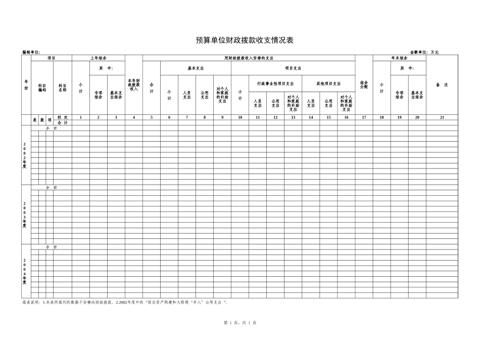 预算单位财政拨款收支情况表【山大教育】.xls_第1页