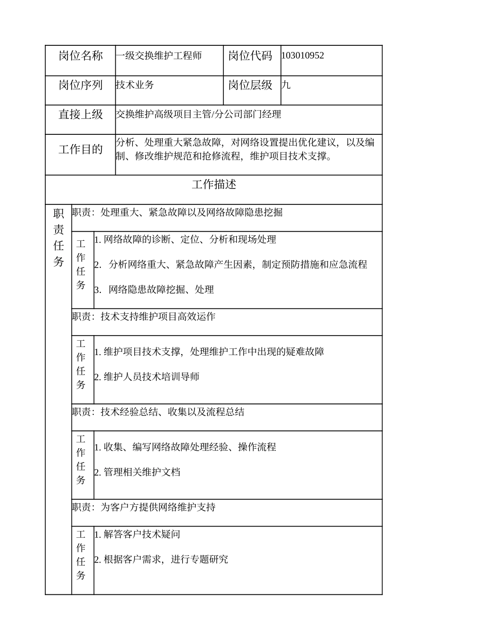 103010952 一级交换维护工程师.doc_第1页