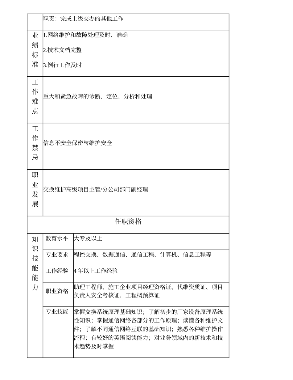 103010952 一级交换维护工程师.doc_第2页