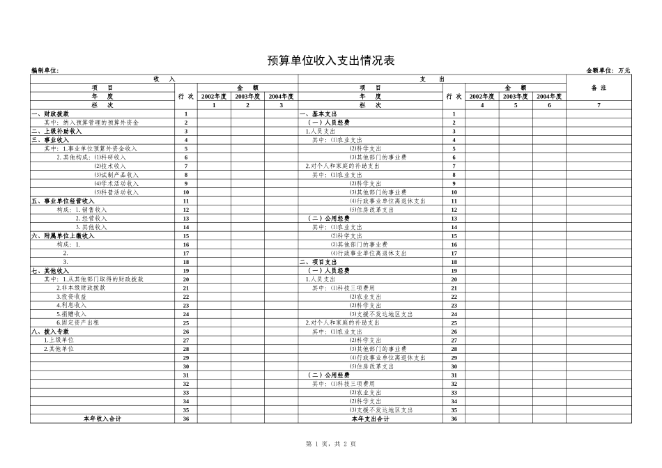 预算单位收入支出情况表【山大教育】.xls_第1页