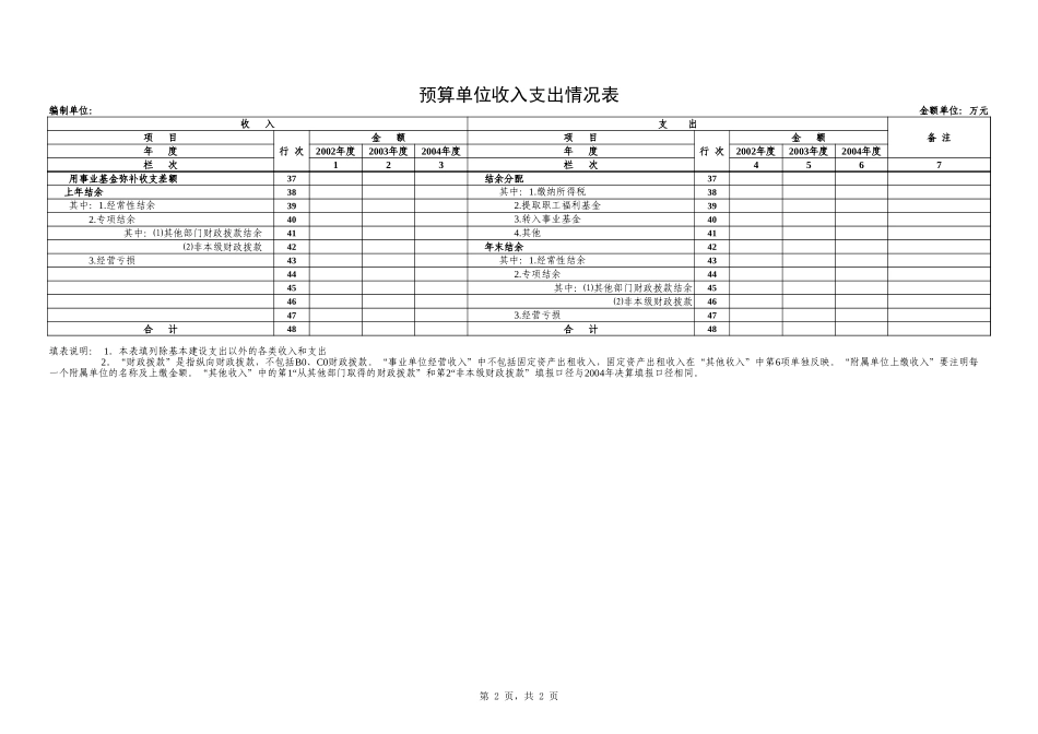 预算单位收入支出情况表【山大教育】.xls_第2页