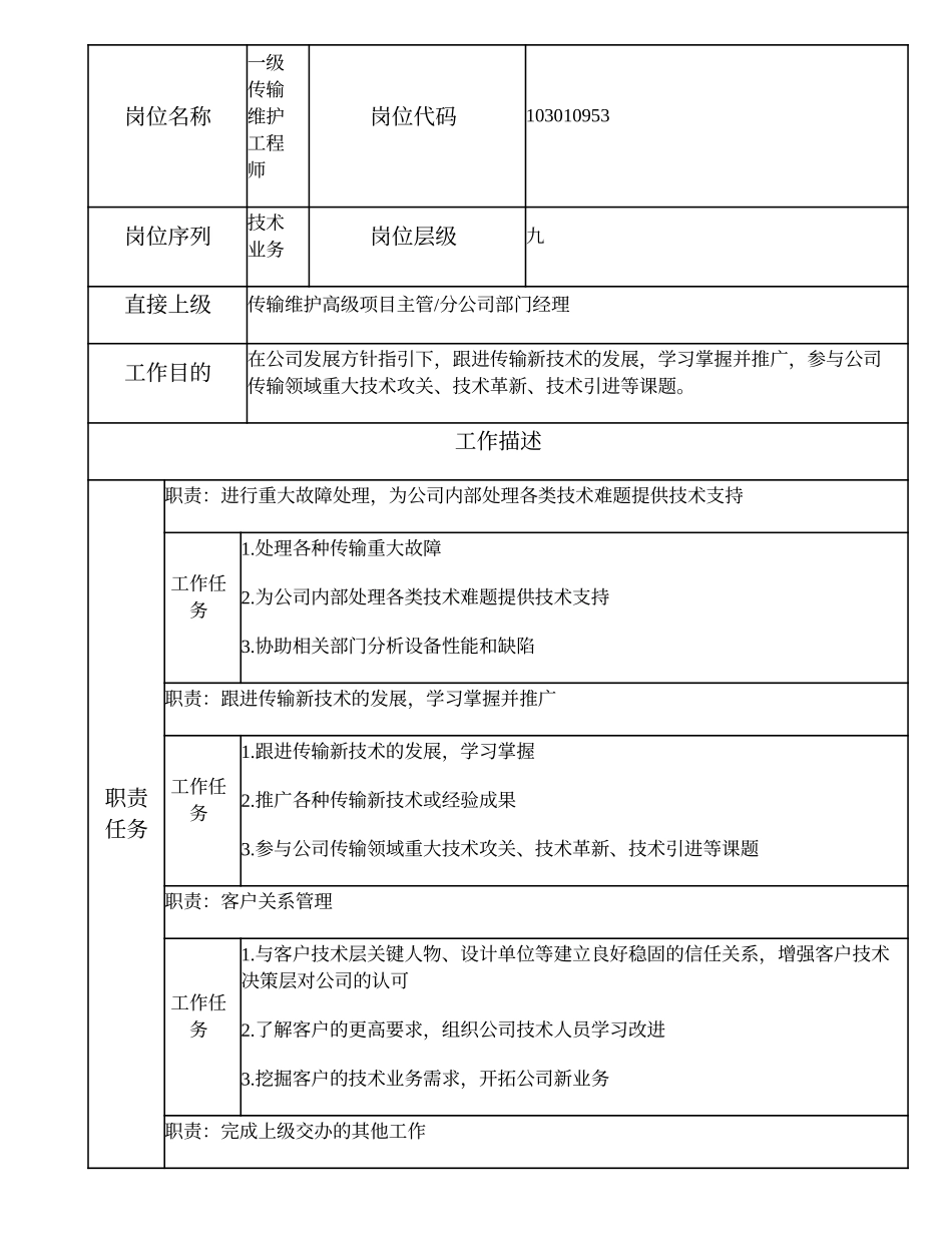 103010953 一级传输维护工程师.doc_第2页