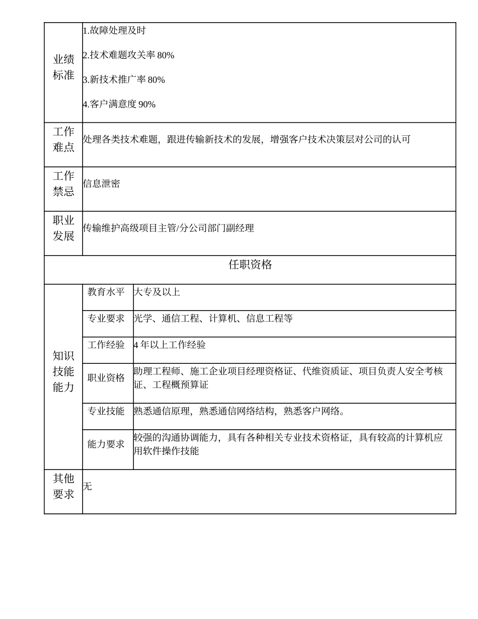 103010953 一级传输维护工程师.doc_第3页