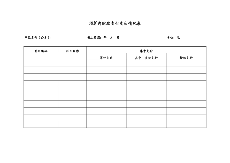 预算内财政支付支出情况表【山大教育】.xls_第1页