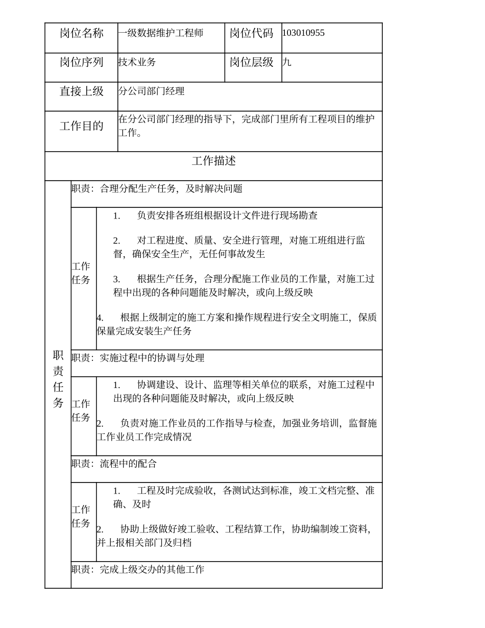 103010955 一级数据维护工程师.doc_第2页