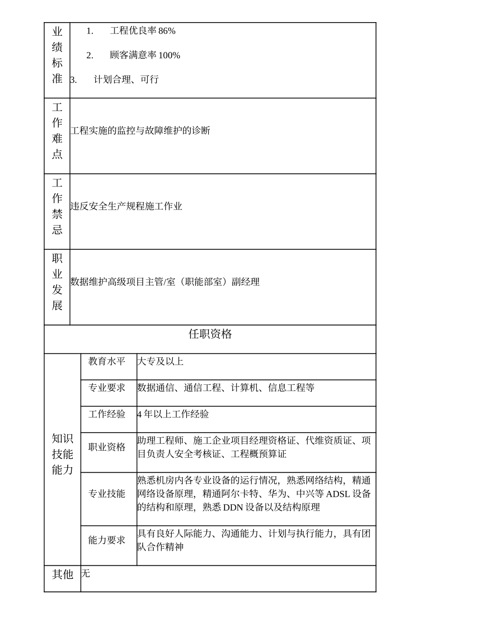 103010955 一级数据维护工程师.doc_第3页