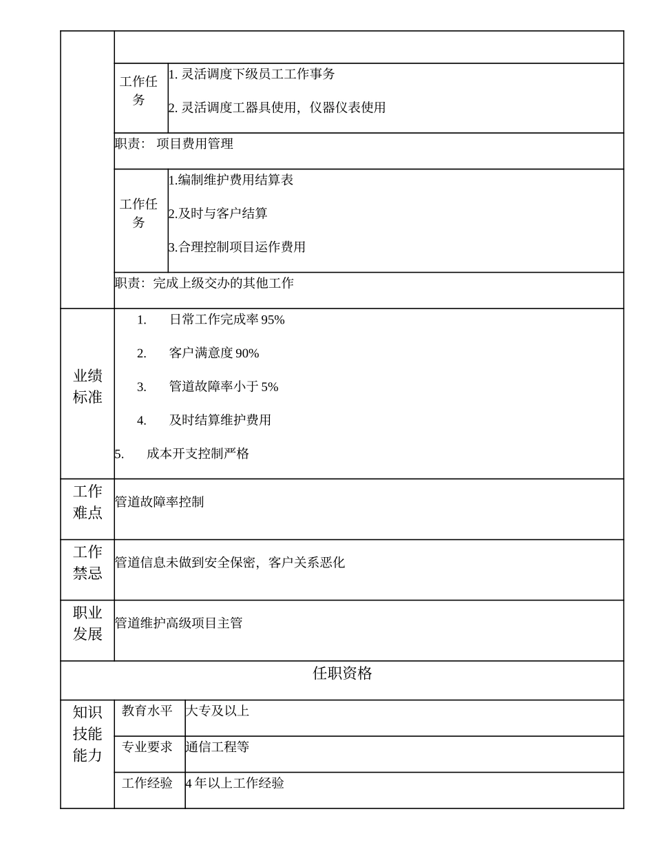 103010957 管道维护项目主管.doc_第3页