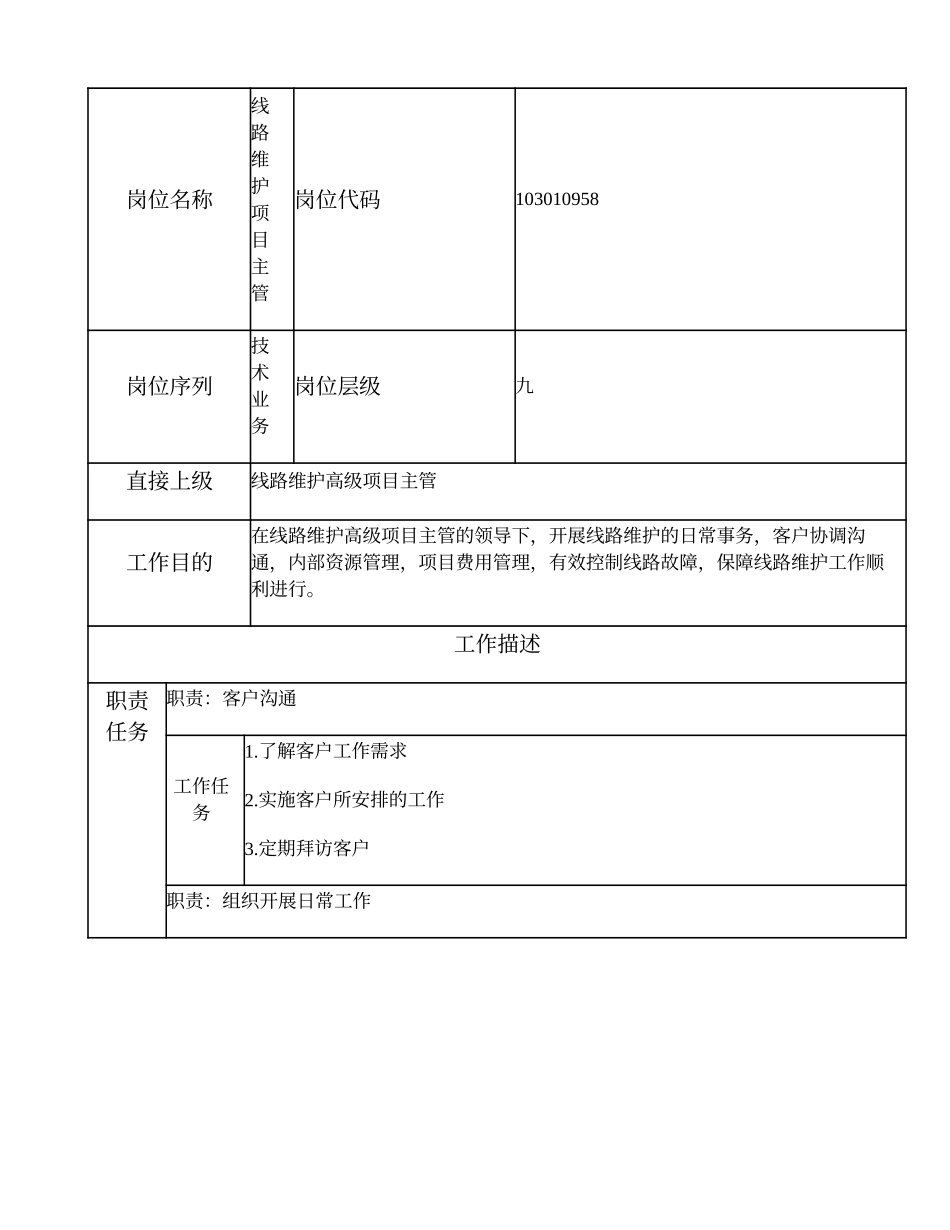 103010958 线路维护项目主管.doc_第1页