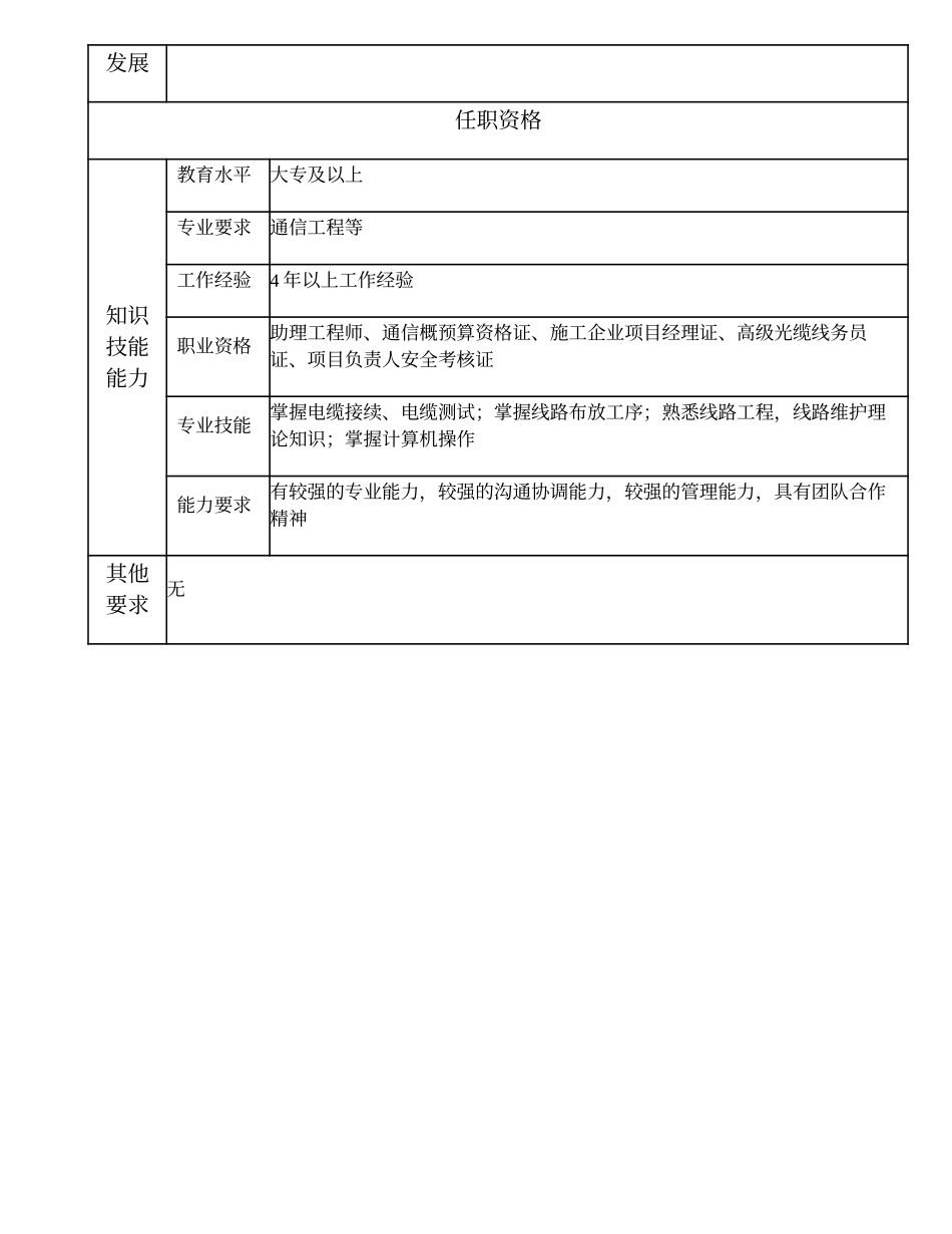 103010958 线路维护项目主管.doc_第3页