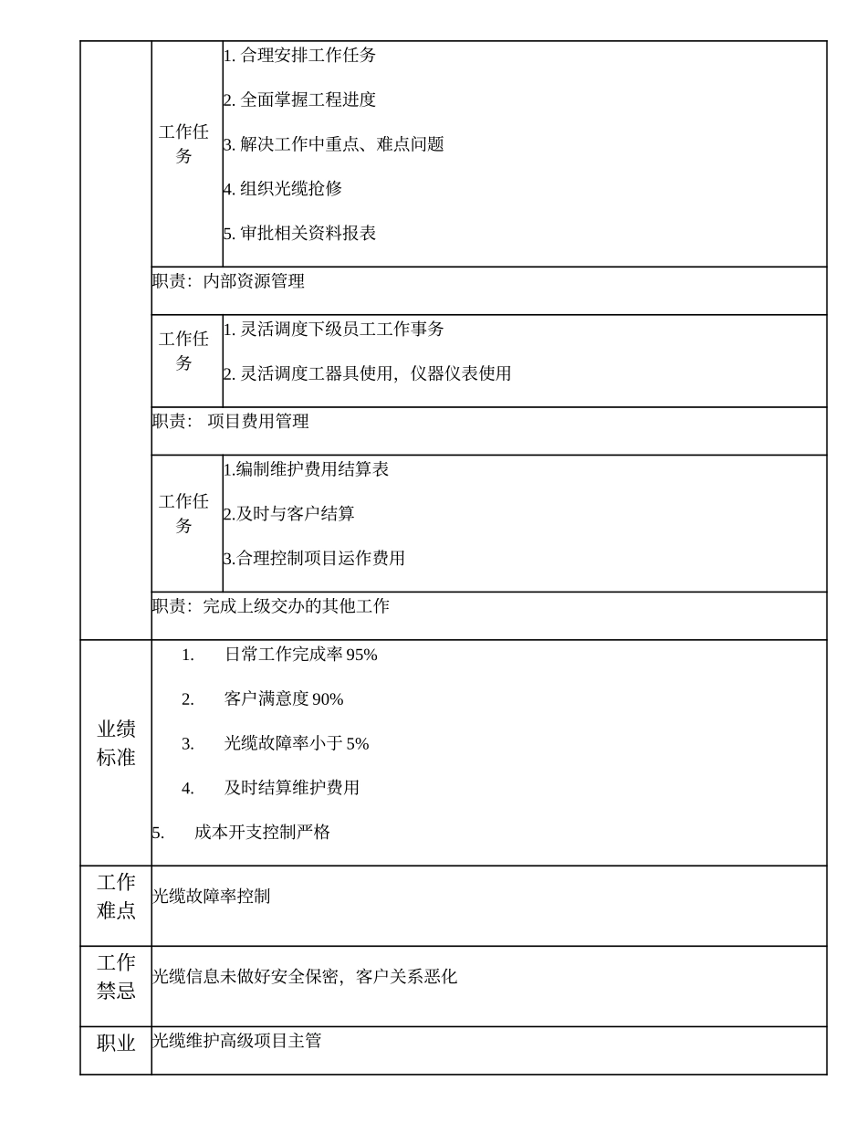 103010959 光缆维护项目主管.doc_第2页