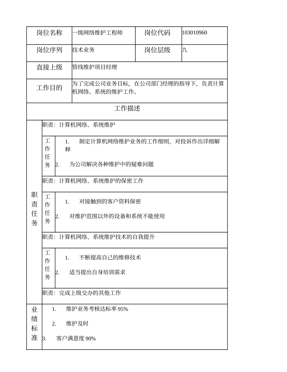 103010960 一级网络维护工程师.doc_第1页