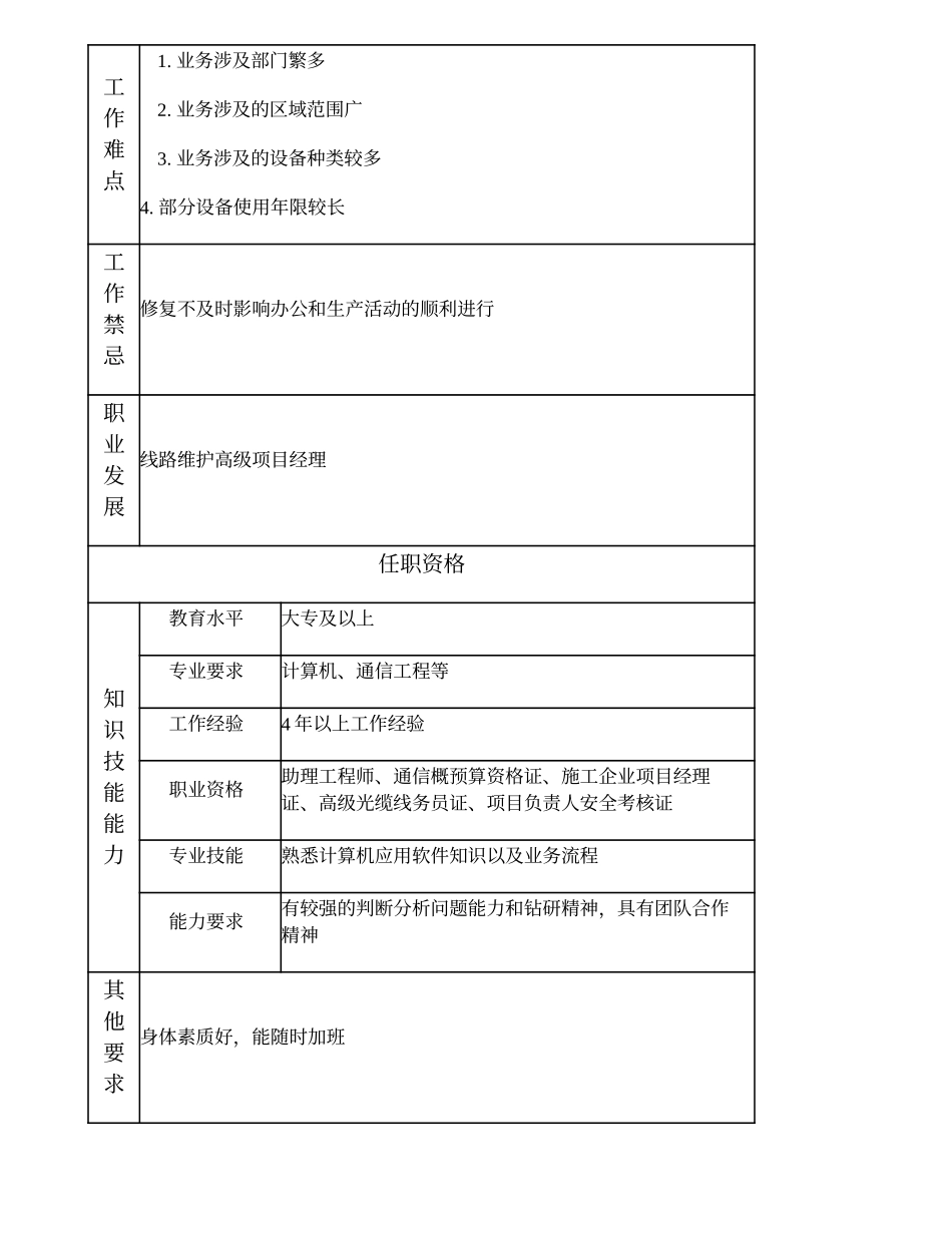 103010960 一级网络维护工程师.doc_第2页