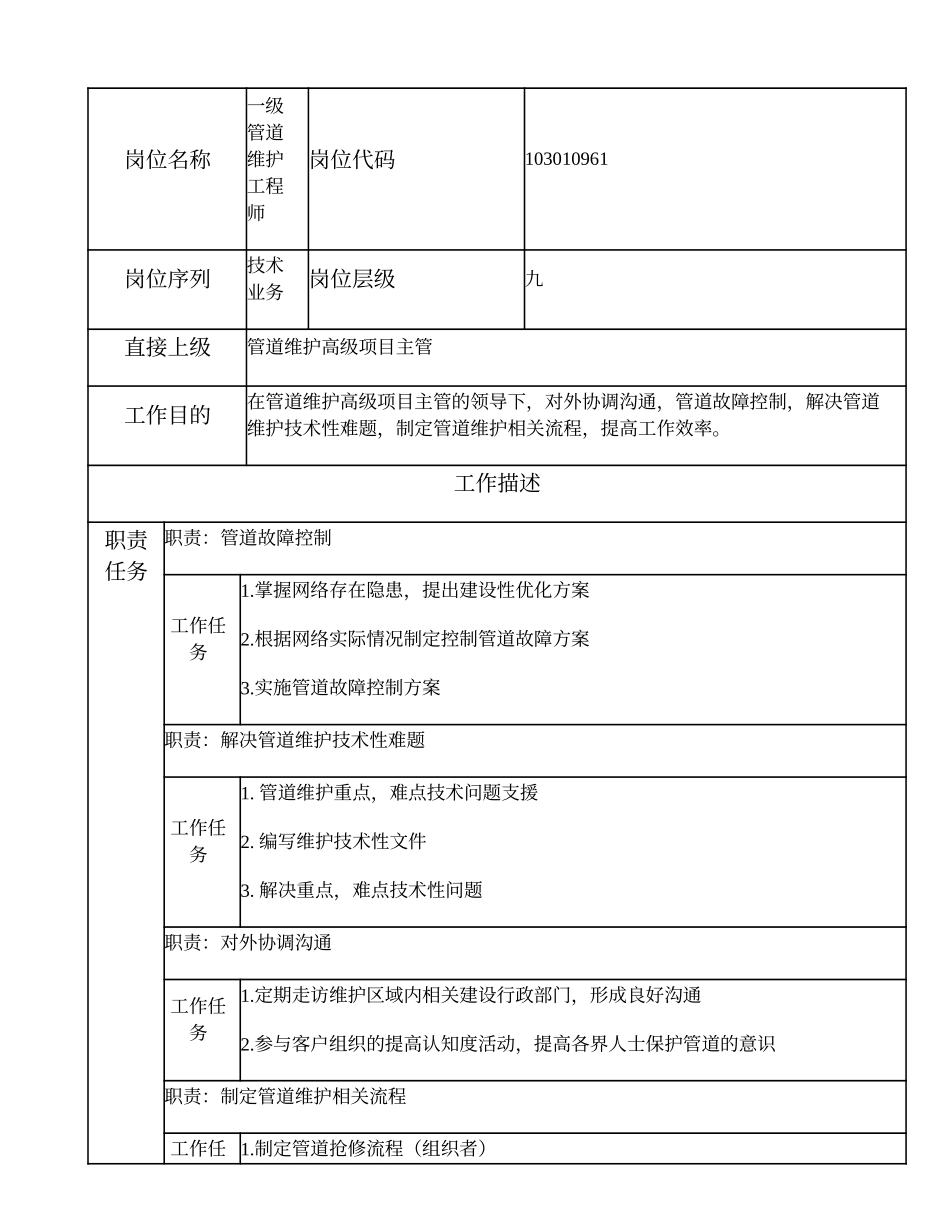 103010961 一级管道维护工程师.doc_第1页