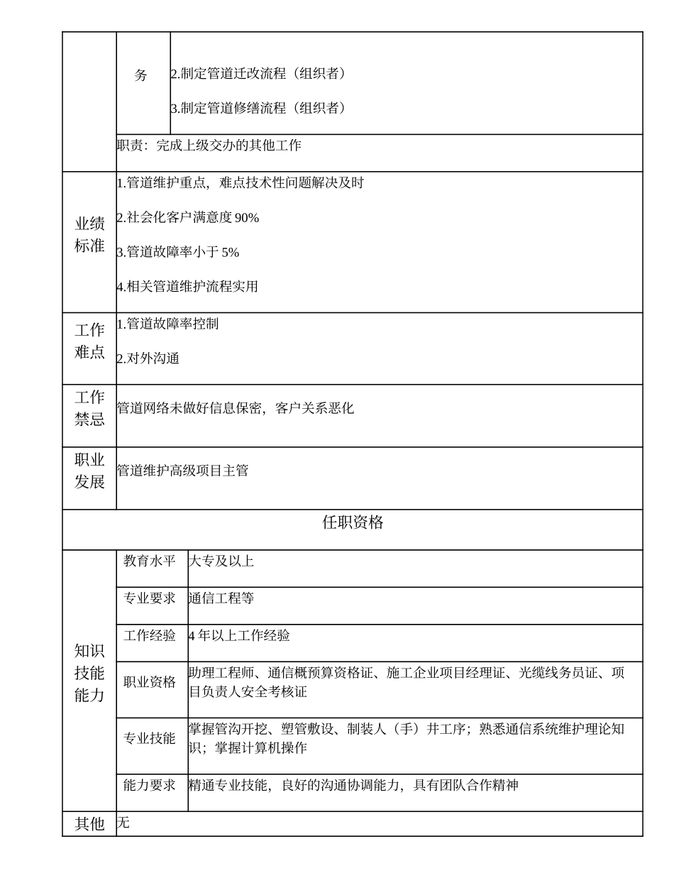 103010961 一级管道维护工程师.doc_第2页