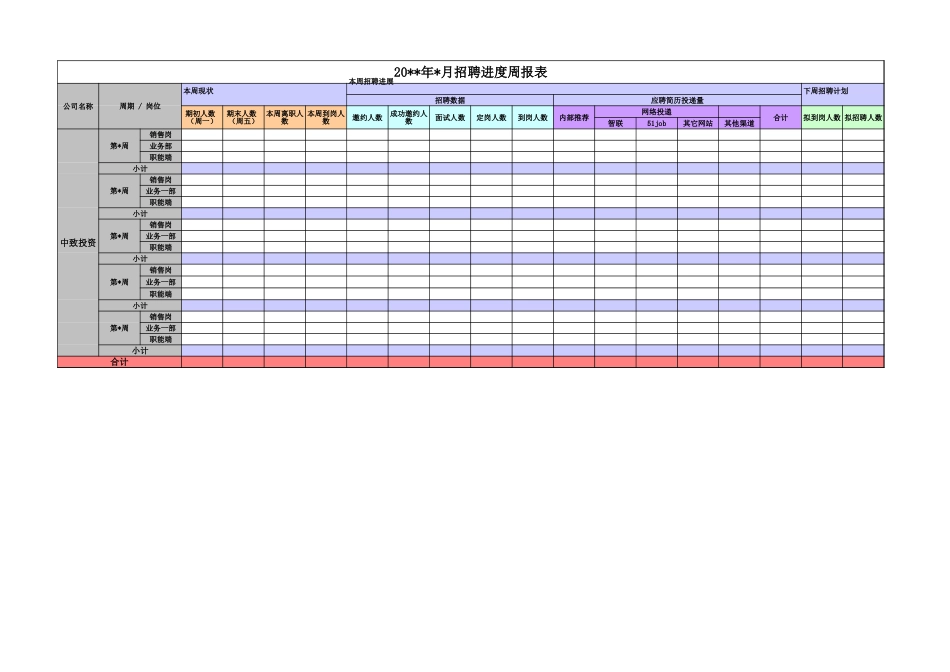 01-【招聘报表】-01-招聘进度周报表.xlsx_第1页