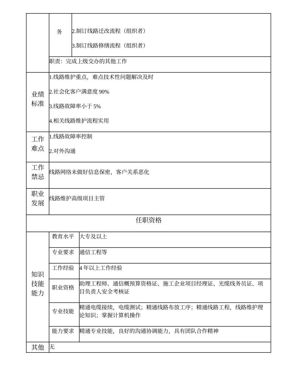 103010962 一级线路维护工程师.doc_第2页