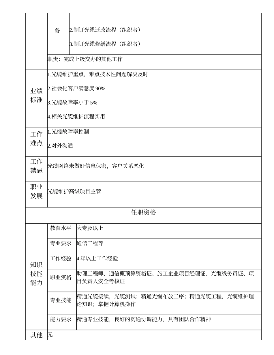 103010963 一级光缆维护工程师.doc_第2页