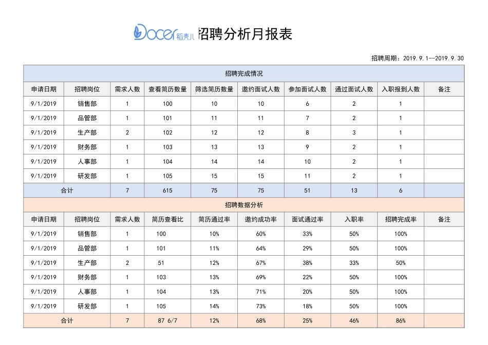 01-【招聘报表】-02-招聘分析月报表.xlsx_第1页