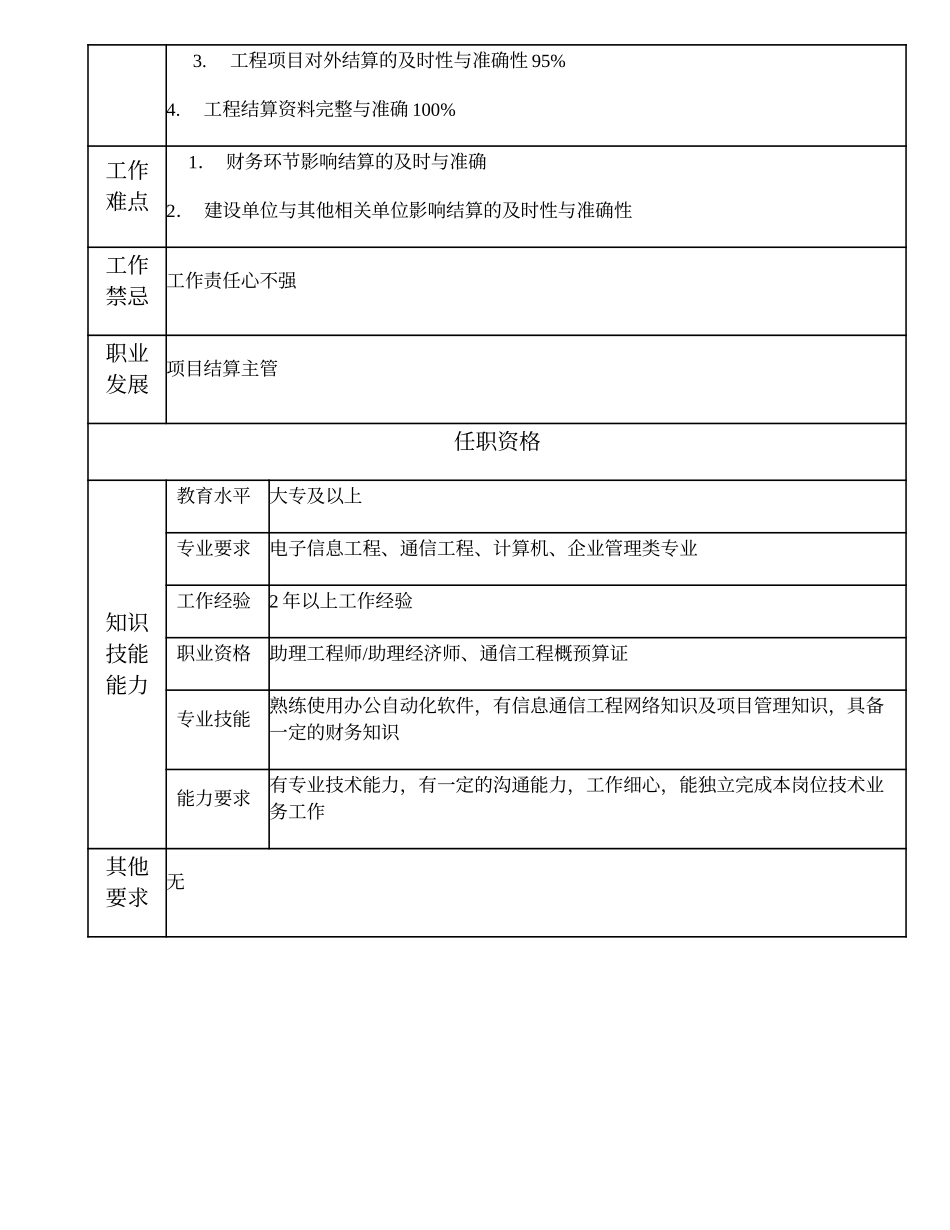 103011000 项目结算高级主办.doc_第2页