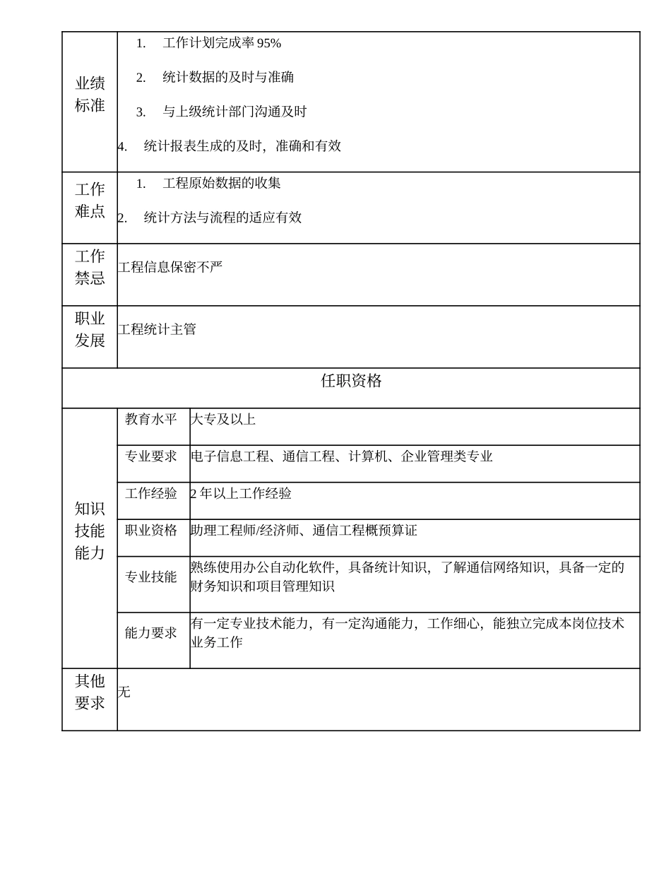 103011001 工程统计高级主办.doc_第3页