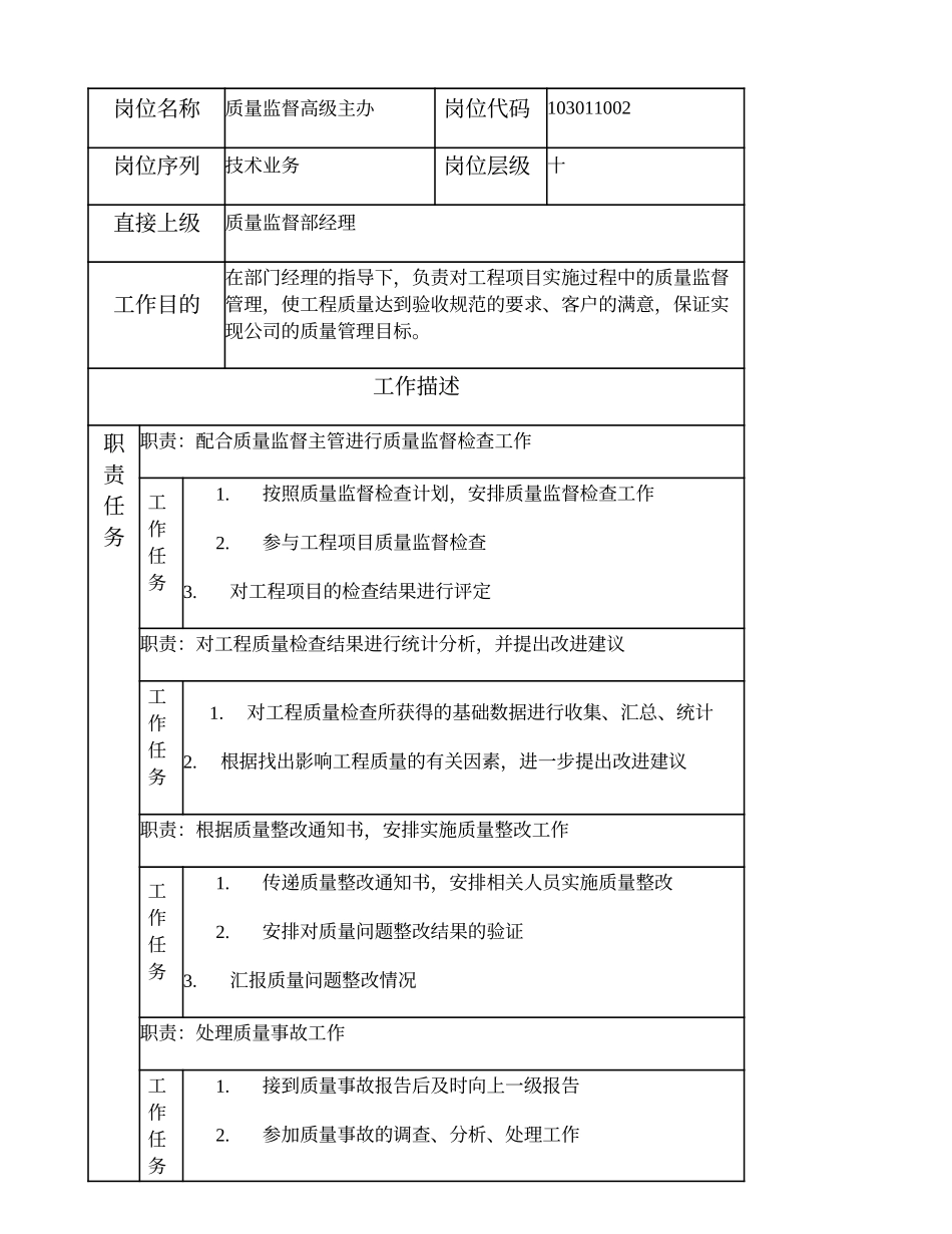 103011002 质量监督高级主办.doc_第1页