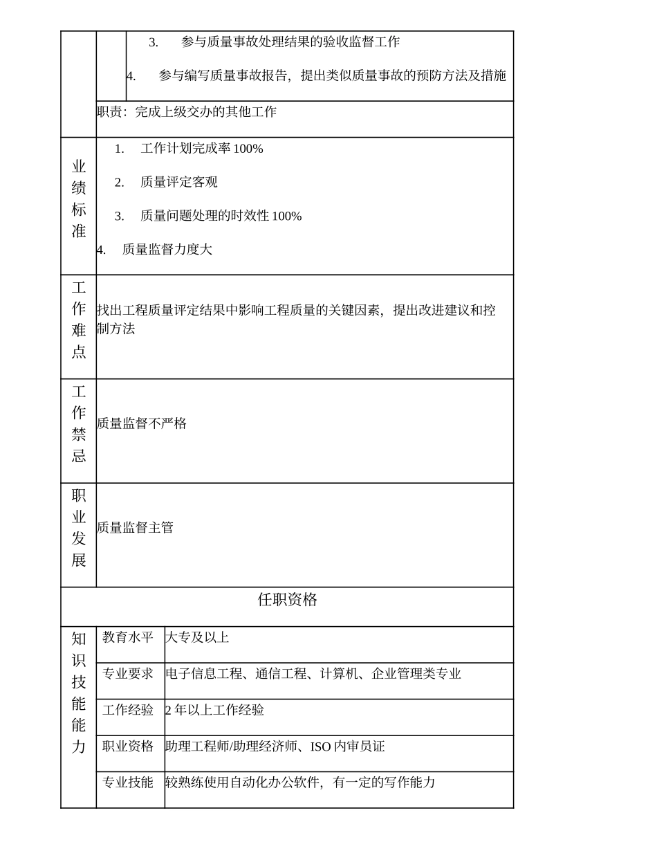 103011002 质量监督高级主办.doc_第2页