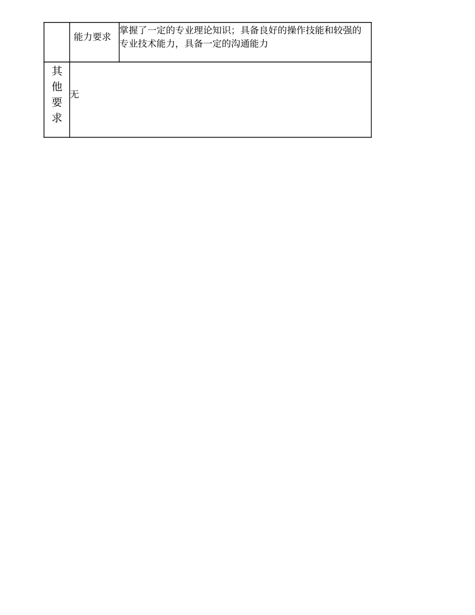 103011002 质量监督高级主办.doc_第3页