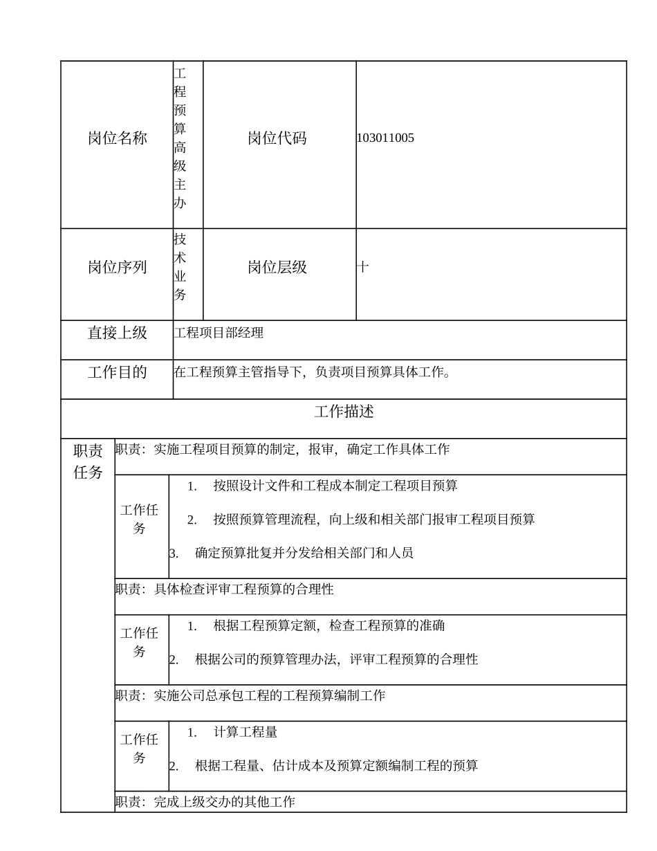 103011005 工程预算高级主办.doc_第1页