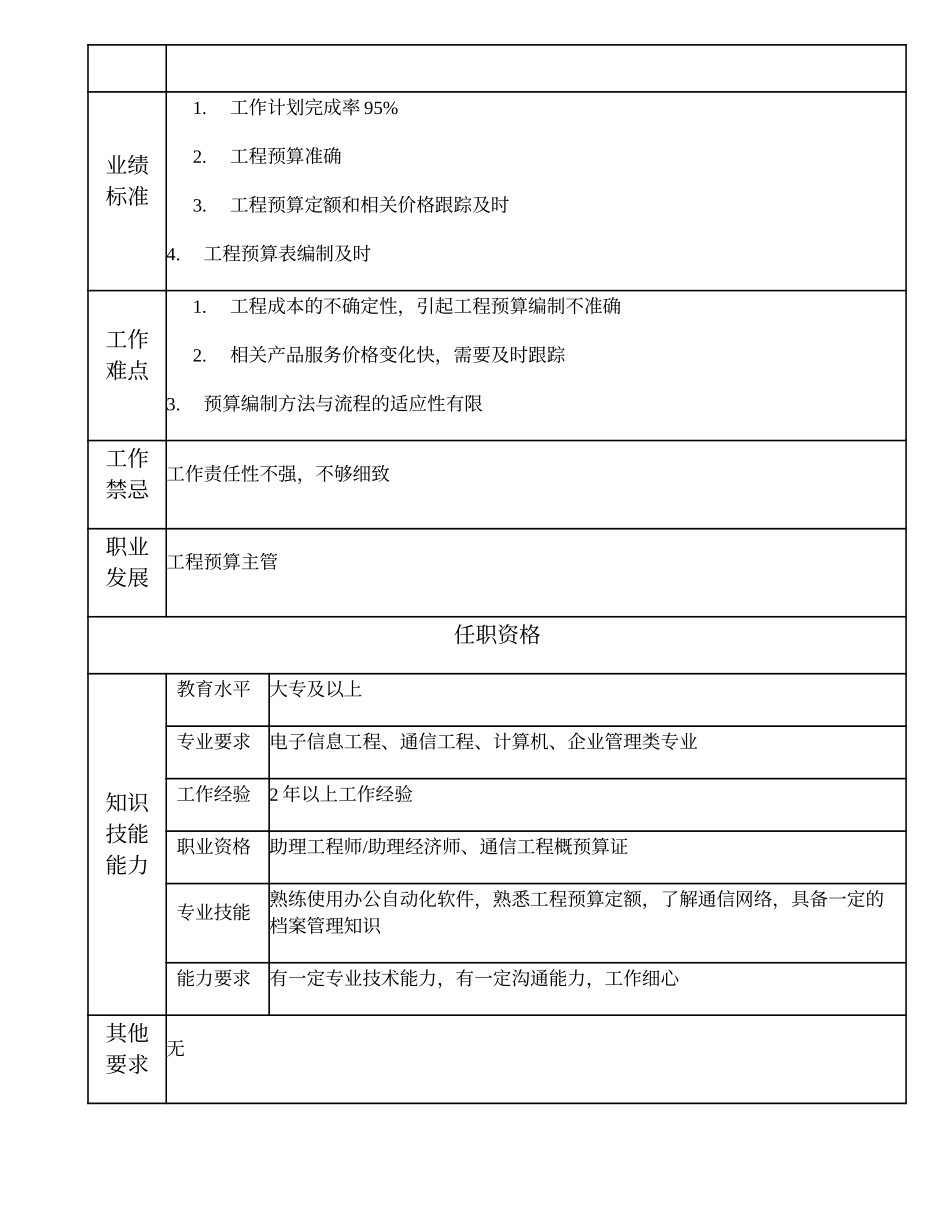 103011005 工程预算高级主办.doc_第2页