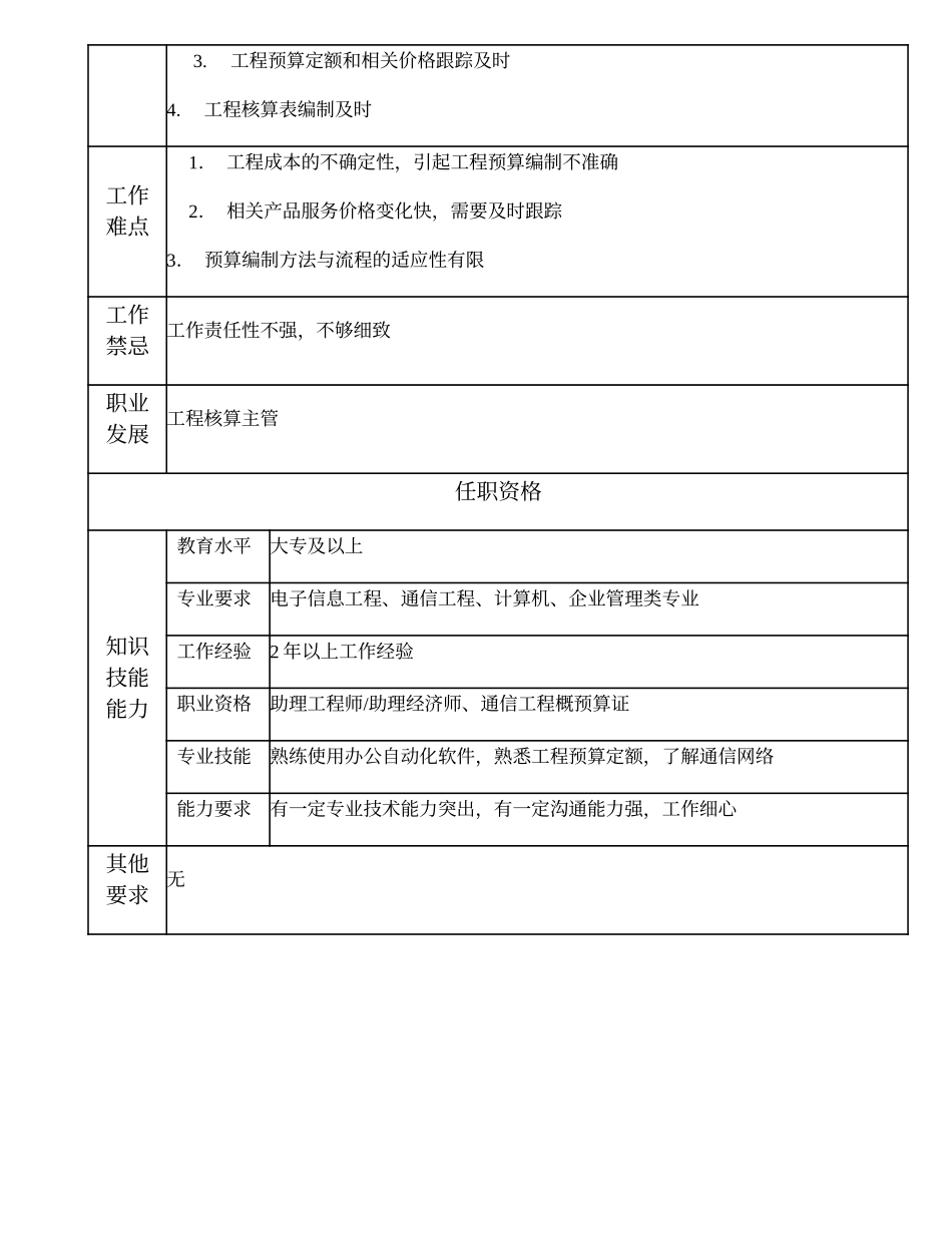 103011006 工程核算高级主办.doc_第2页