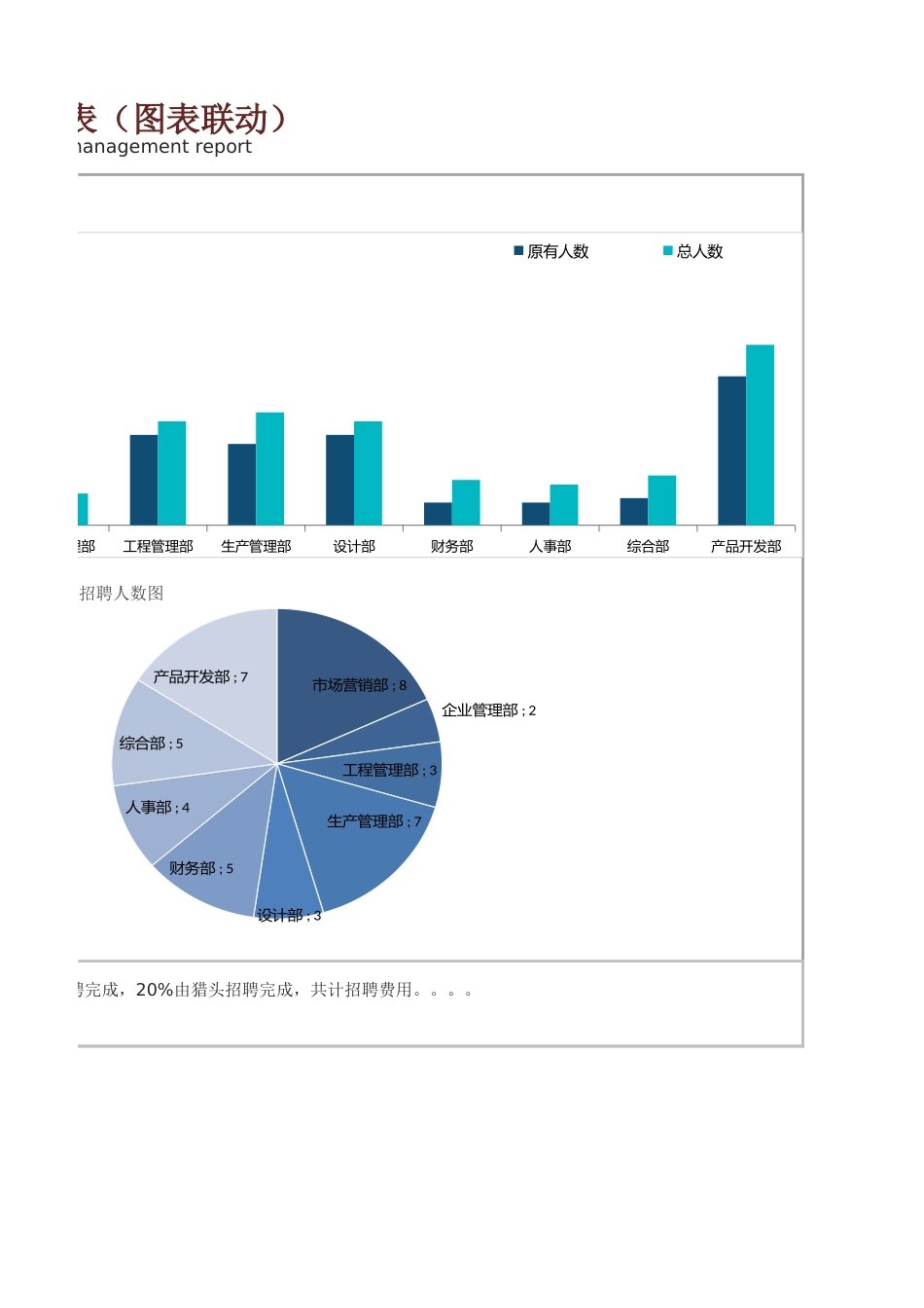 01-【招聘报表】-05-招聘管理报表（图表联动）.xlsx_第2页