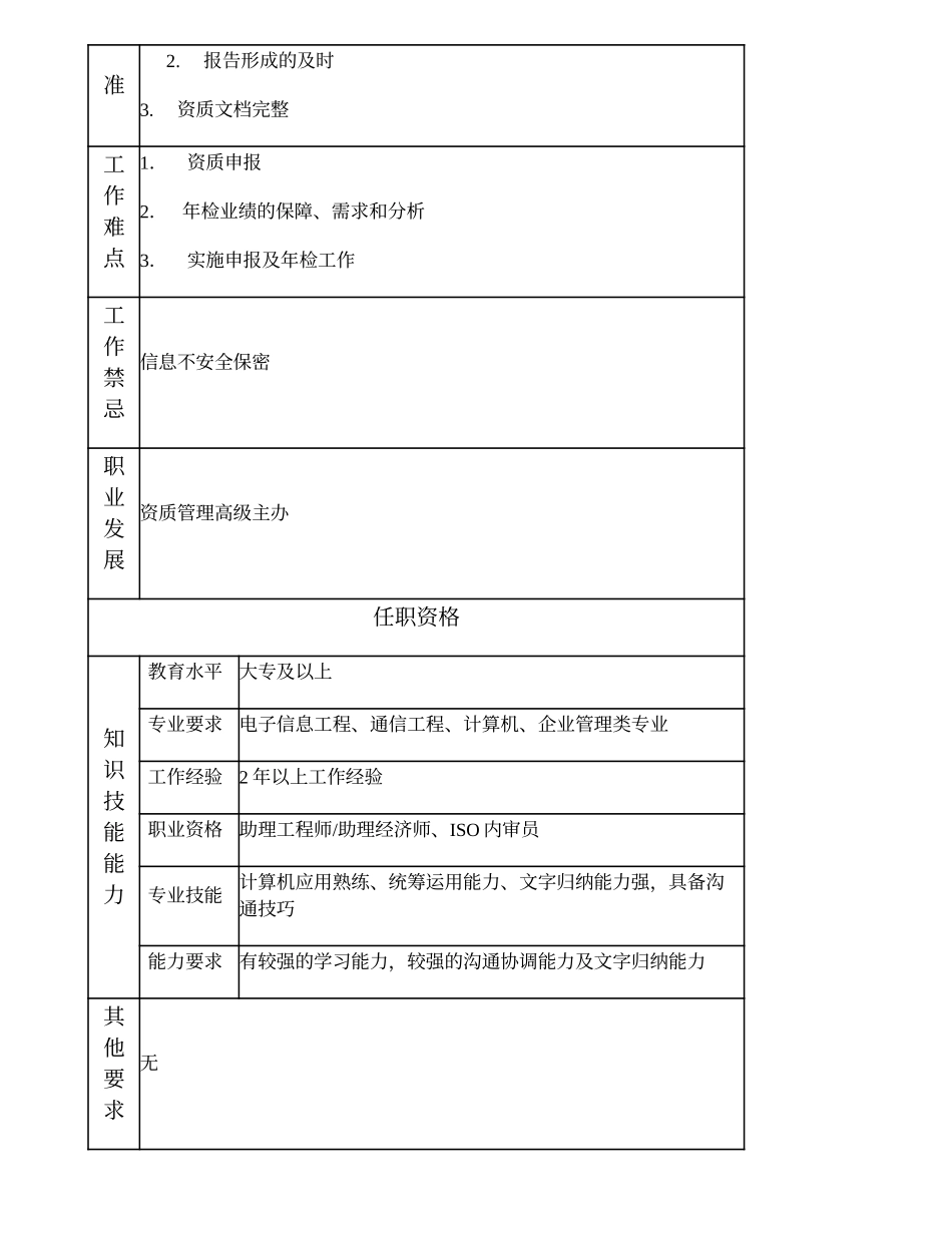 103011010 资质管理高级主办.doc_第3页