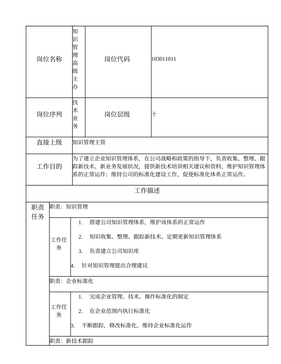 103011011 知识管理高级主办.doc_第1页