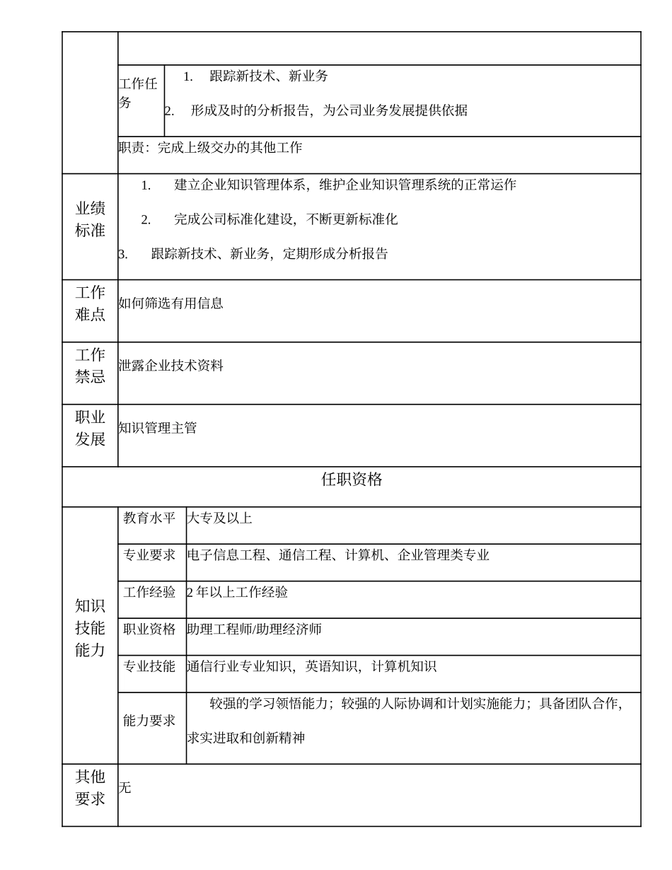 103011011 知识管理高级主办.doc_第2页