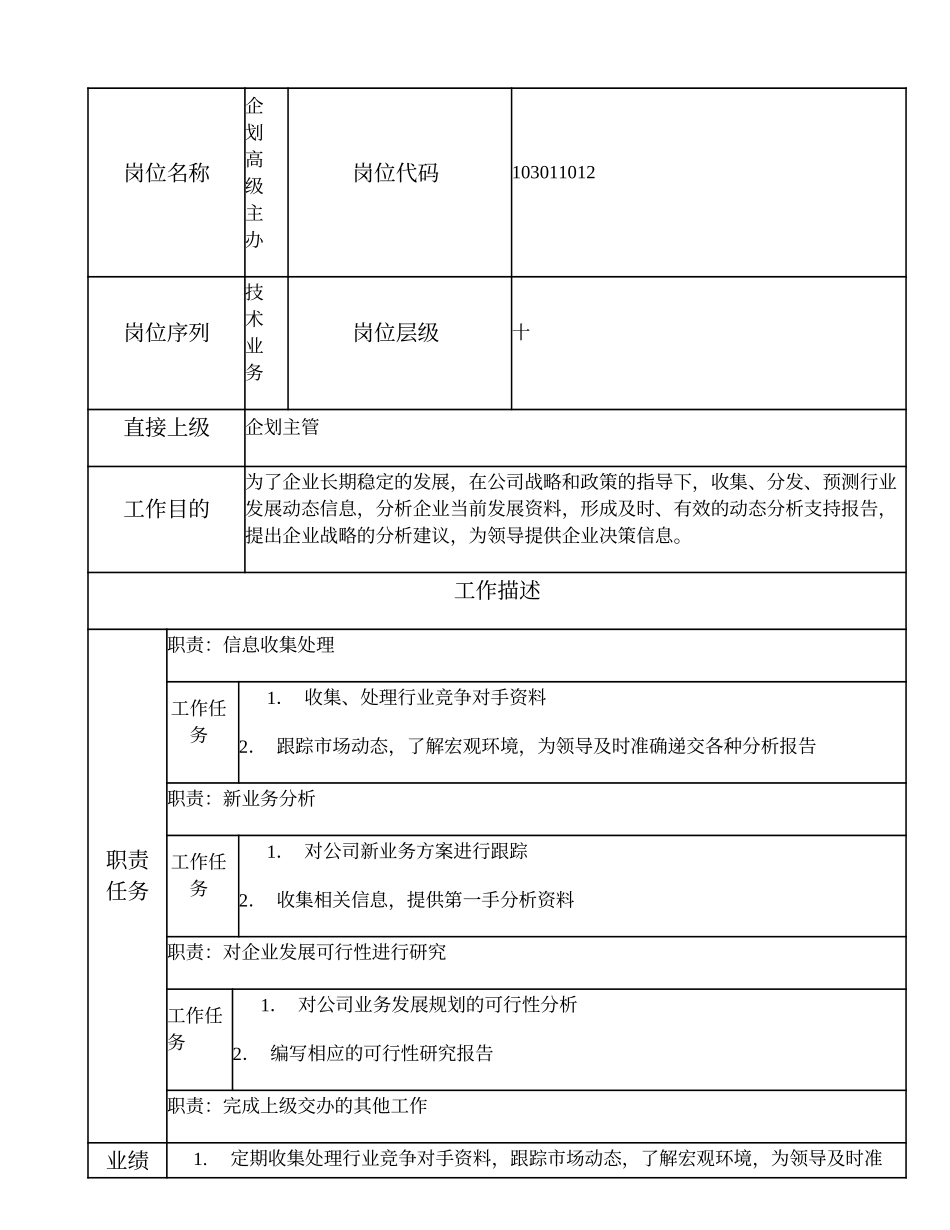 103011012 企划高级主办.doc_第1页