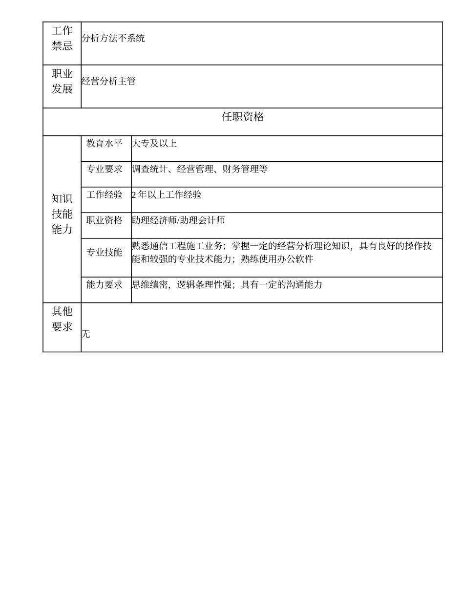 103011013 经营分析高级主办.doc_第3页