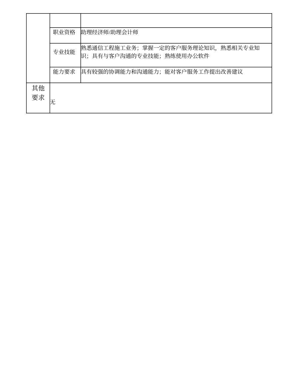 103011014 客户服务高级主办.doc_第3页