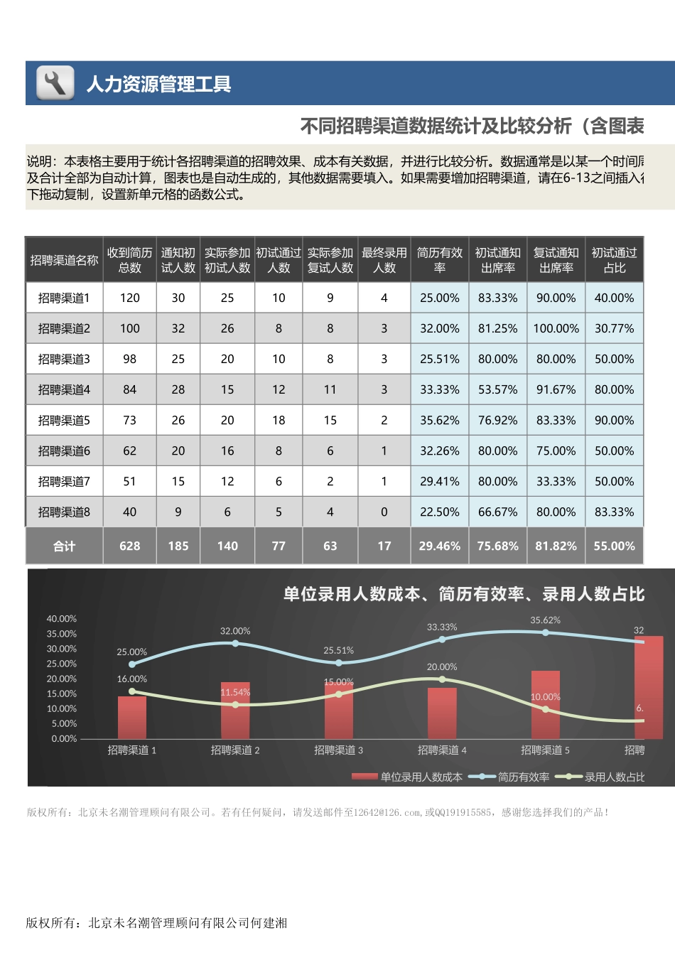 01-【招聘报表】-09-不同招聘渠道数据统计与比较分析.xlsx_第1页