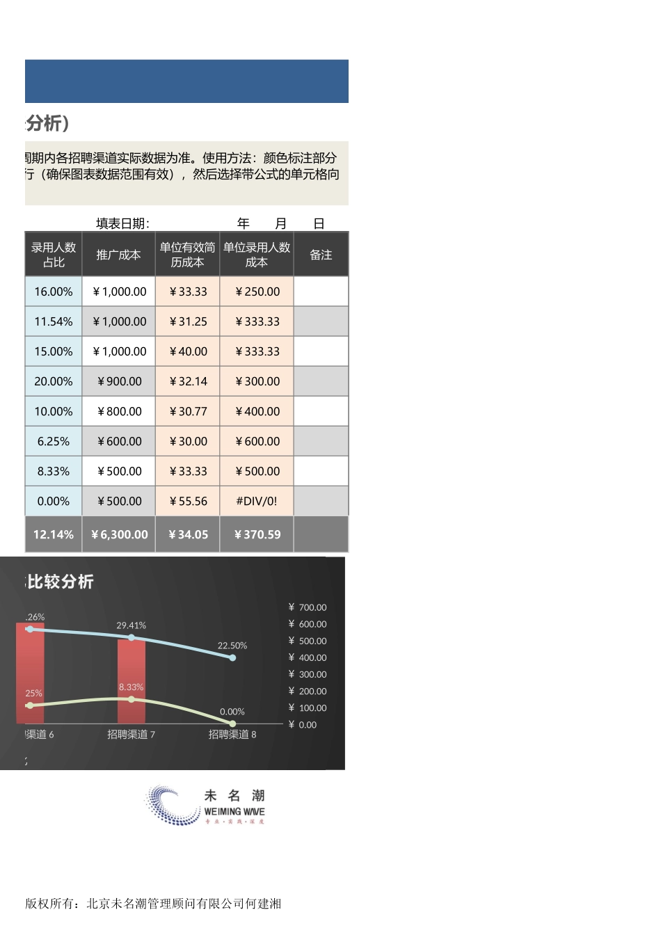 01-【招聘报表】-09-不同招聘渠道数据统计与比较分析.xlsx_第2页