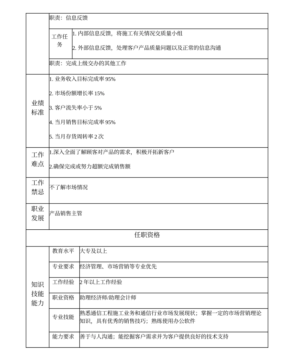 103011016 产品销售高级主办.doc_第2页