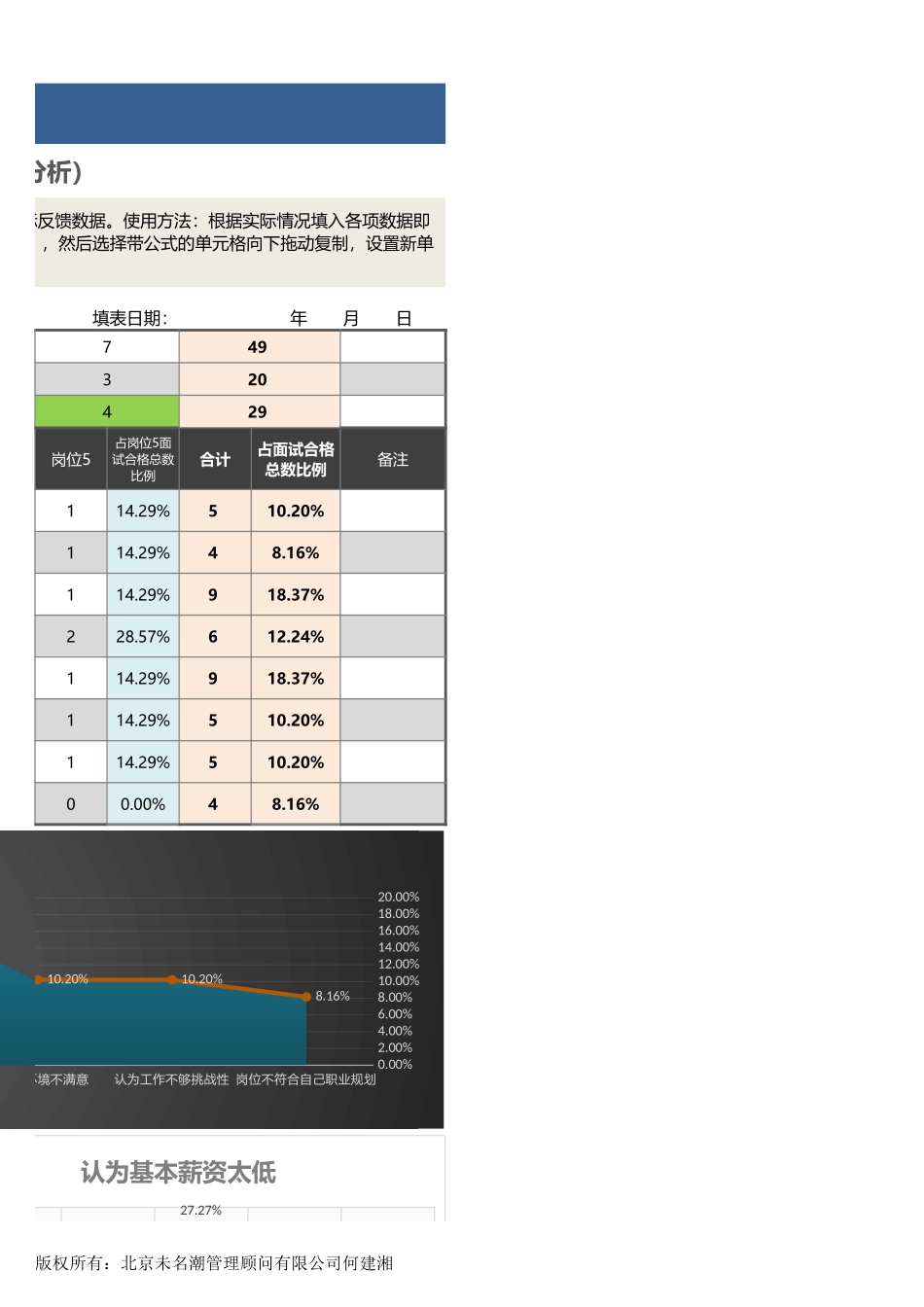 01-【招聘报表】-10-人员录用影响因素分析（含各岗位比较分析）.xlsx_第3页