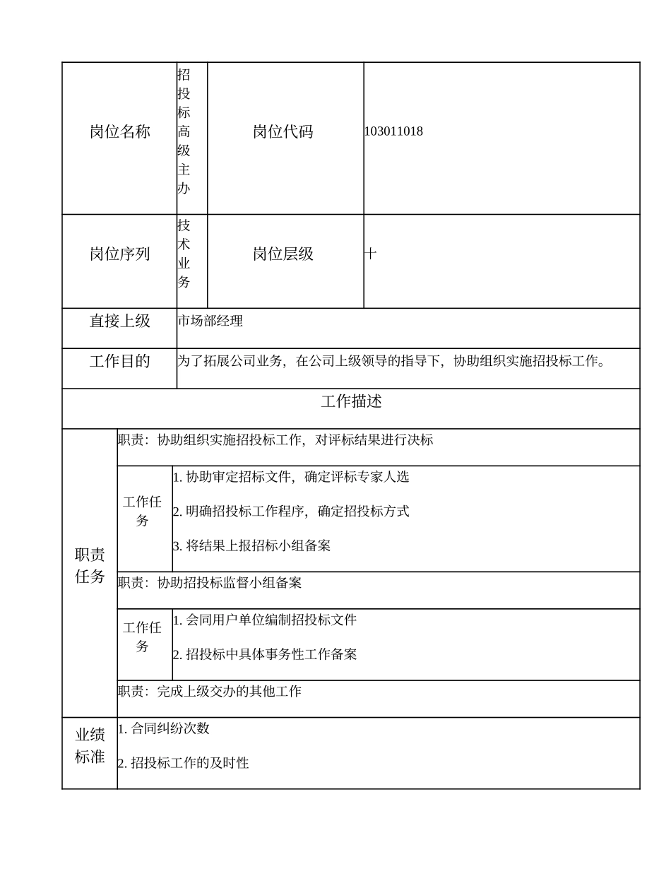 103011018 招投标高级主办.doc_第1页