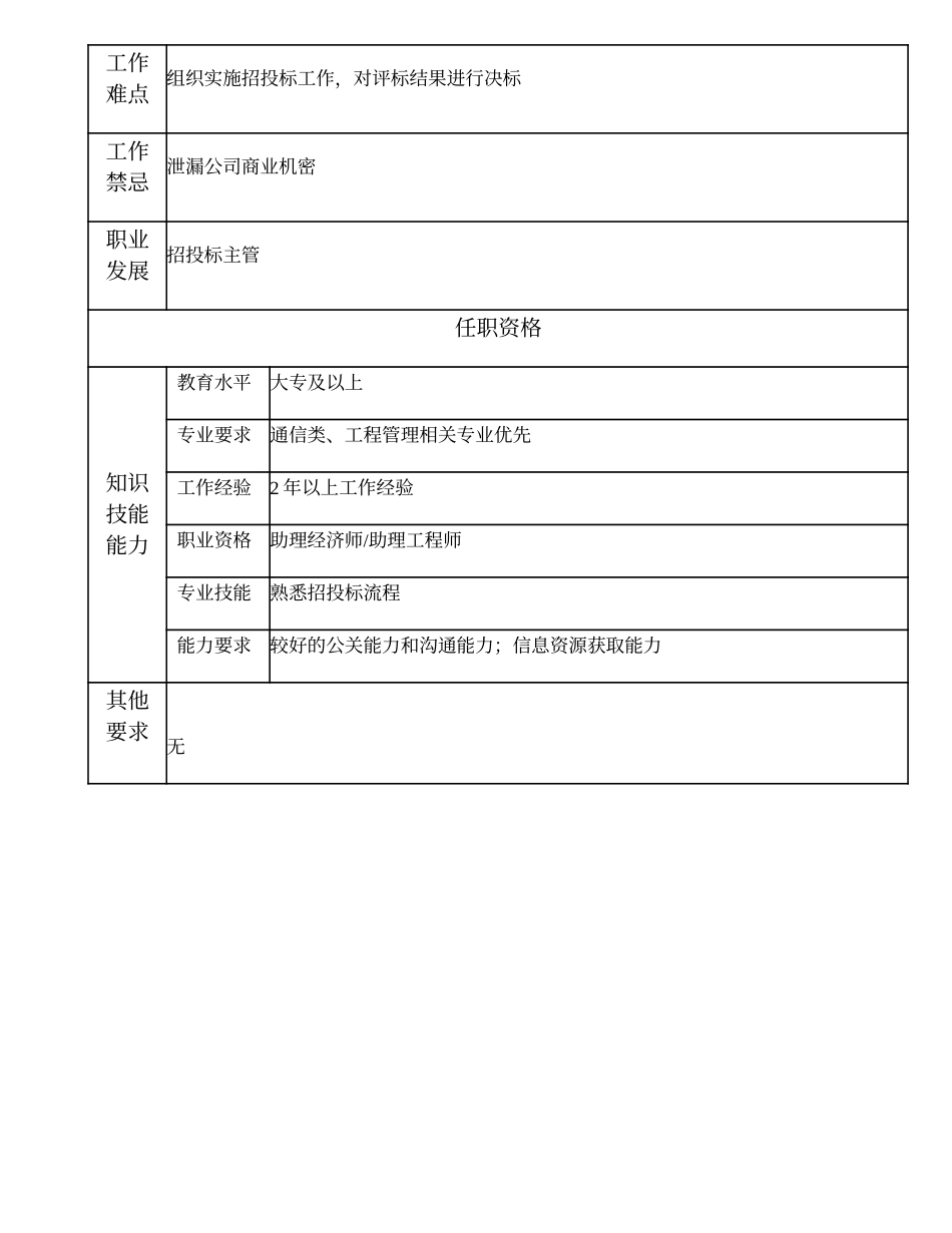 103011018 招投标高级主办.doc_第2页