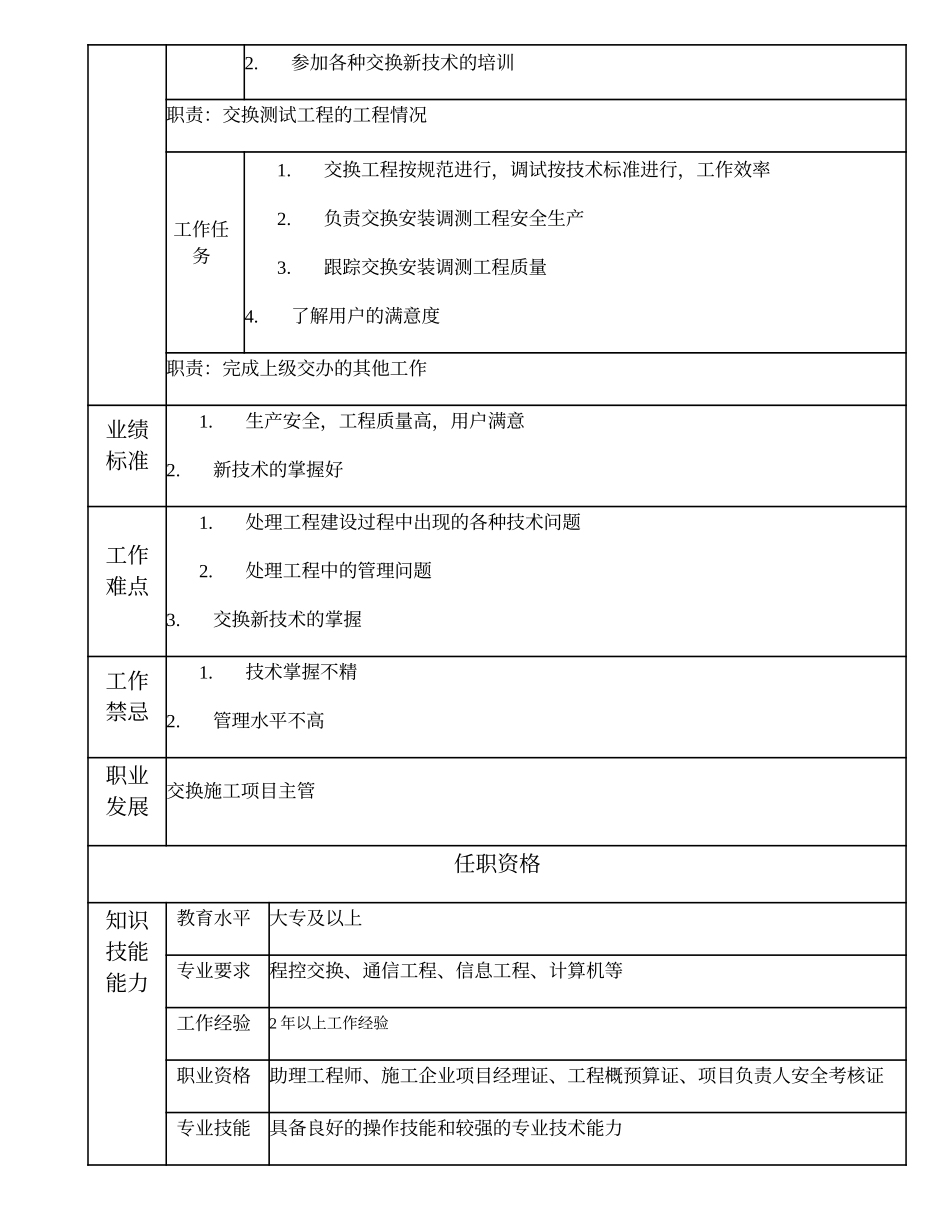 103011019 交换施工高级项目主办.doc_第3页