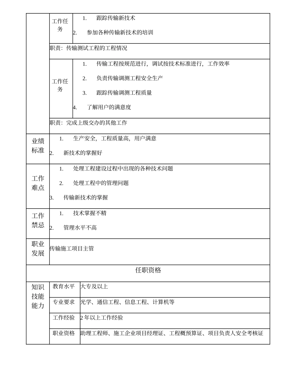 103011020 传输施工高级项目主办.doc_第2页